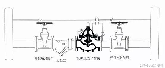 水力控制阀系统原理图讲解,水力控制阀安装示意图