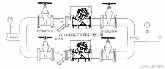 水力控制阀系统原理图讲解,水力控制阀安装示意图