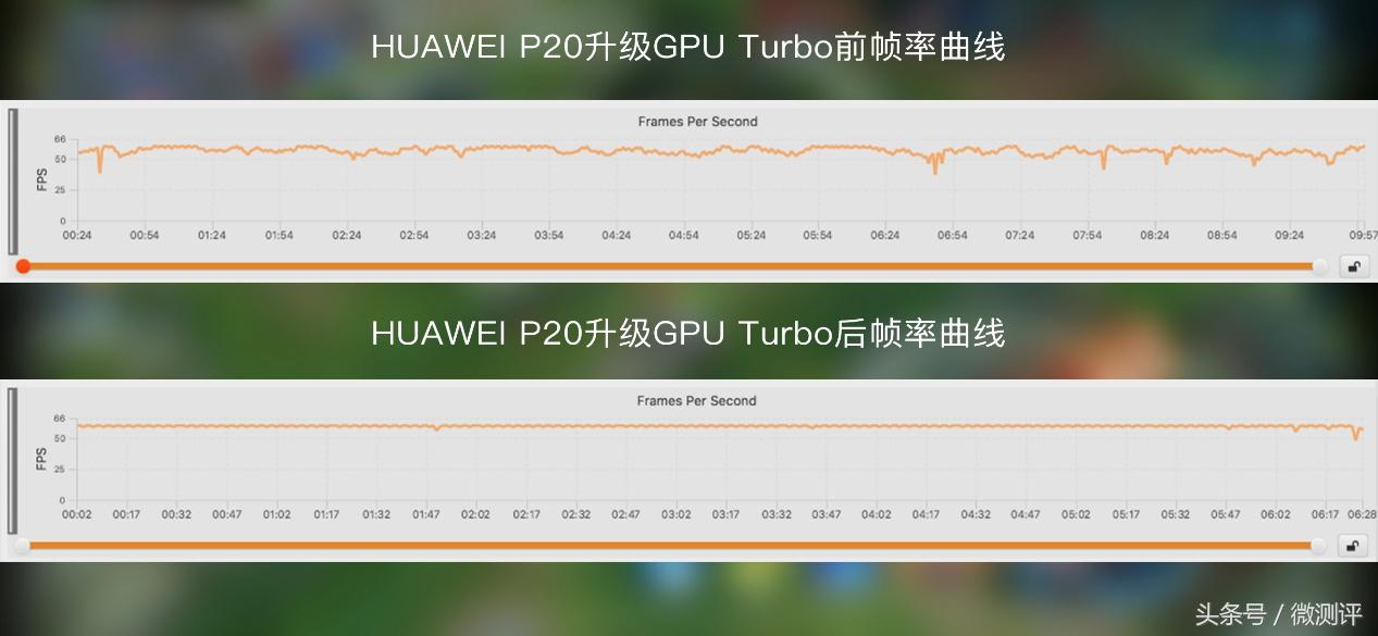 华为p20pro支持gputurbo3.0,华为p20pro怎么升级gputurbo