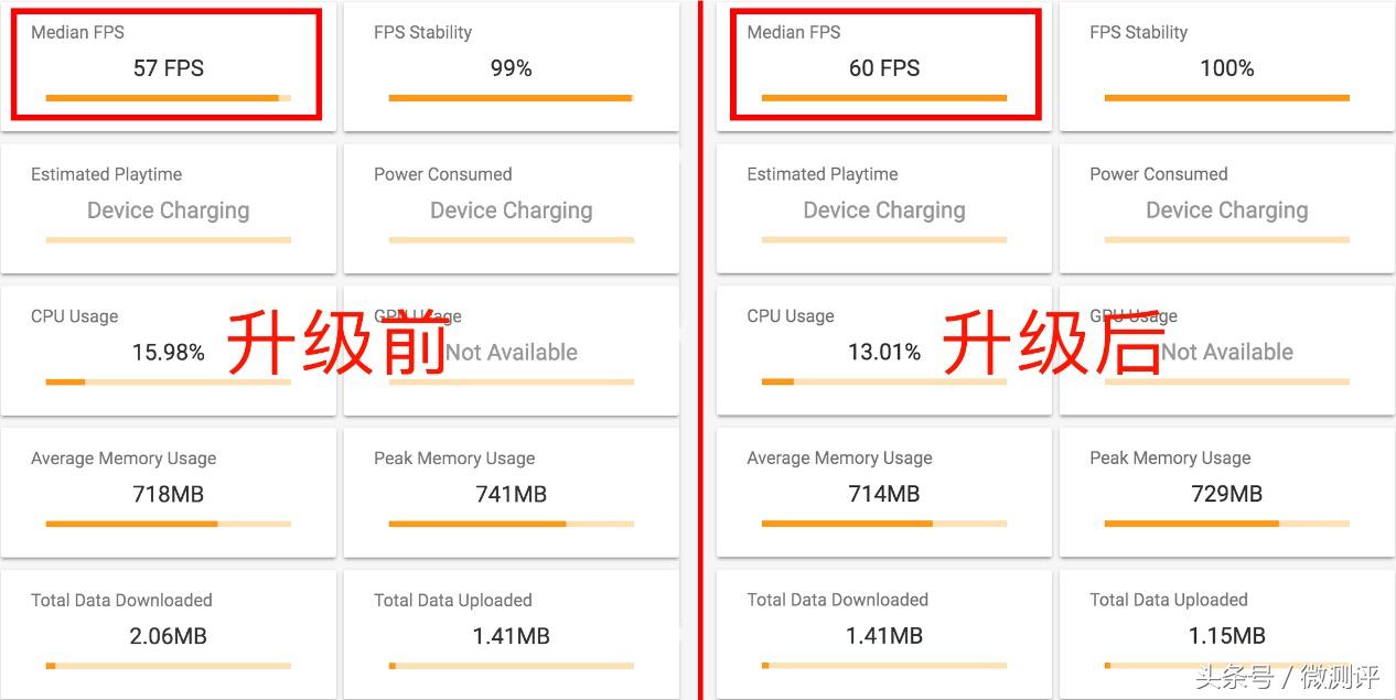 华为p20pro支持gputurbo3.0,华为p20pro怎么升级gputurbo