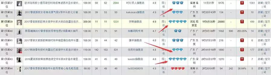 淘宝小卖家打造爆款八大法则,小卖家要不要开通淘宝客