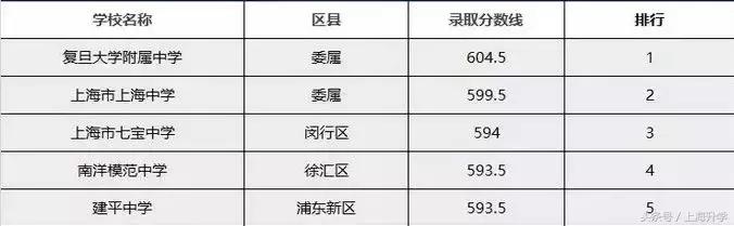 升学数据紧追四校，作为浦东霸主的建平集团到底有多厉害？