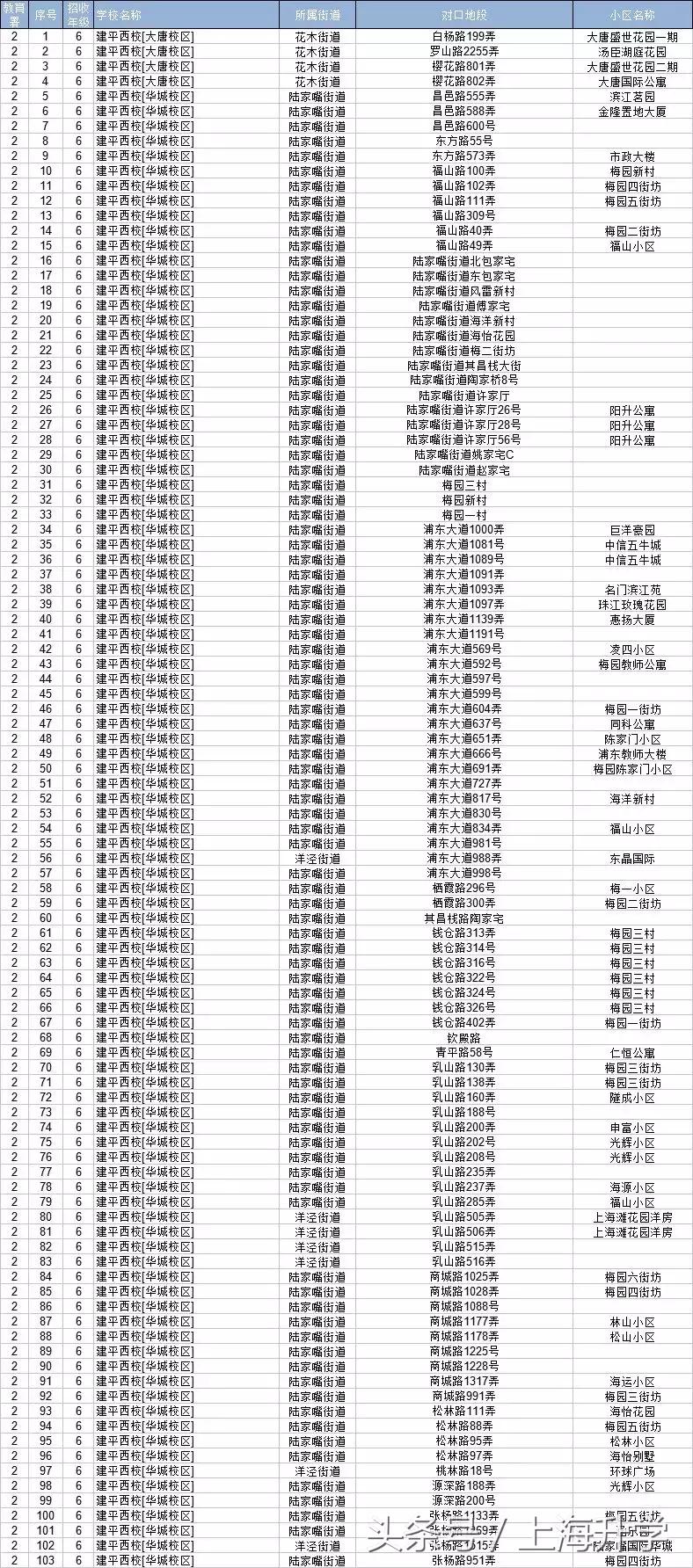 升学数据紧追四校，作为浦东霸主的建平集团到底有多厉害？