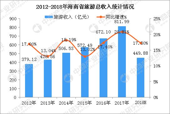 海南省旅游委,海南旅游委