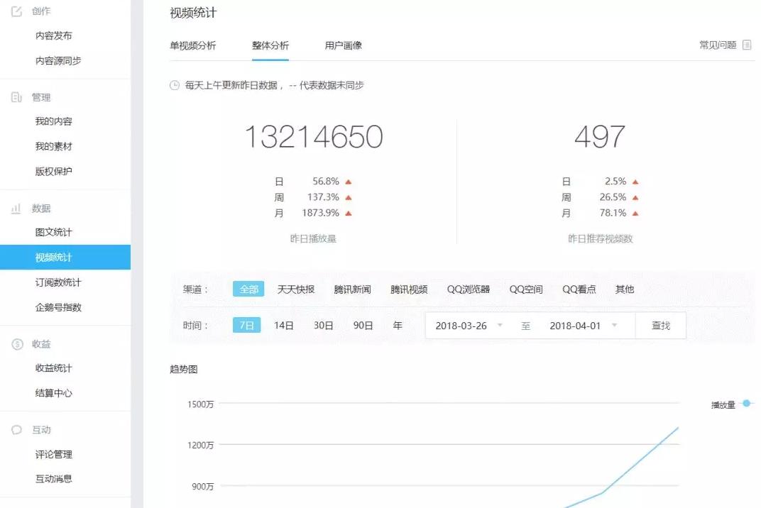 新手小白月入过万他是如何做的,新手小白的电商入门之路月入上万