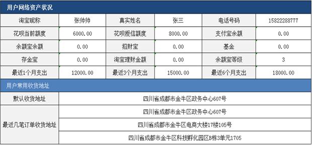 网黑查询工具，一查便知，堪称“显微镜级别”查询工具！