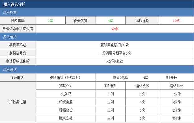 网黑查询工具，一查便知，堪称“显微镜级别”查询工具！