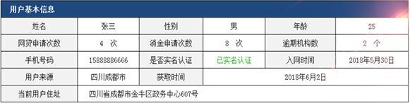 网黑查询工具，一查便知，堪称“显微镜级别”查询工具！
