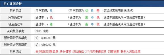 网黑查询工具，一查便知，堪称“显微镜级别”查询工具！
