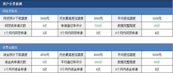 网黑查询工具，一查便知，堪称“显微镜级别”查询工具！