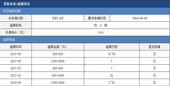 网黑查询工具，一查便知，堪称“显微镜级别”查询工具！