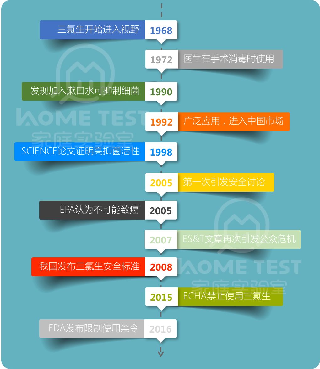 千万不要在澡堂里丢掉自己的肥皂,沐浴液和香皂哪个不易残留