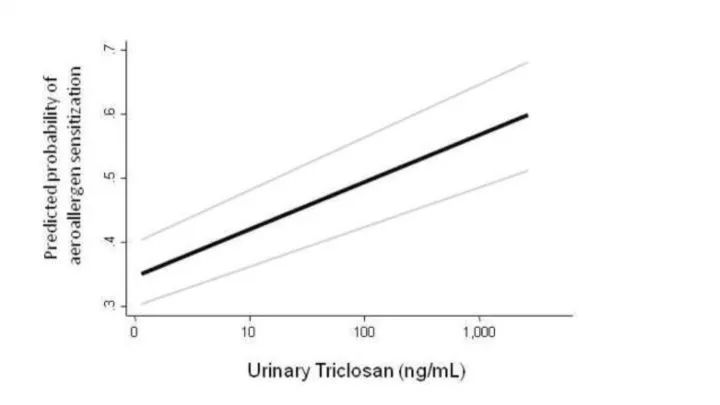 千万不要在澡堂里丢掉自己的肥皂,沐浴液和香皂哪个不易残留
