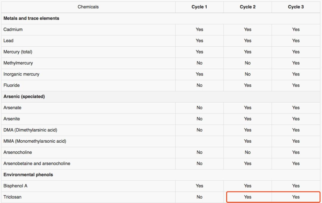 千万不要在澡堂里丢掉自己的肥皂,沐浴液和香皂哪个不易残留