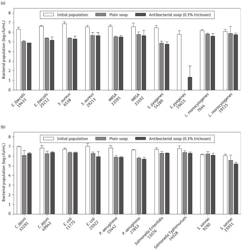 千万不要在澡堂里丢掉自己的肥皂,沐浴液和香皂哪个不易残留