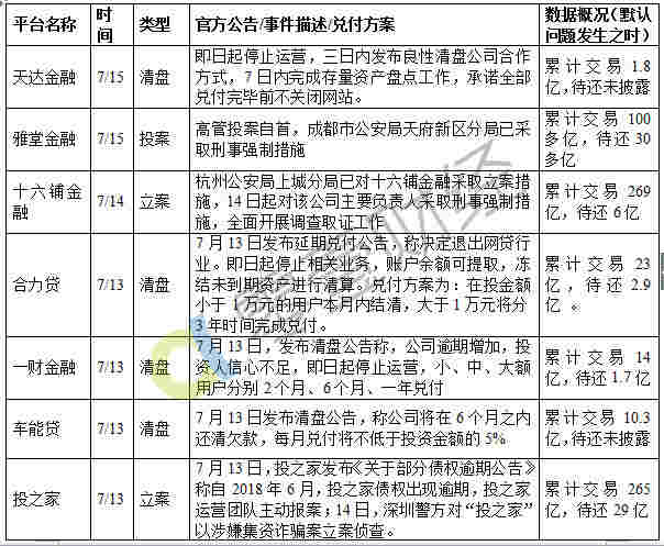 百亿交易额的p2p产品抓钱猫跑路“买房钱、看病钱”有去无回