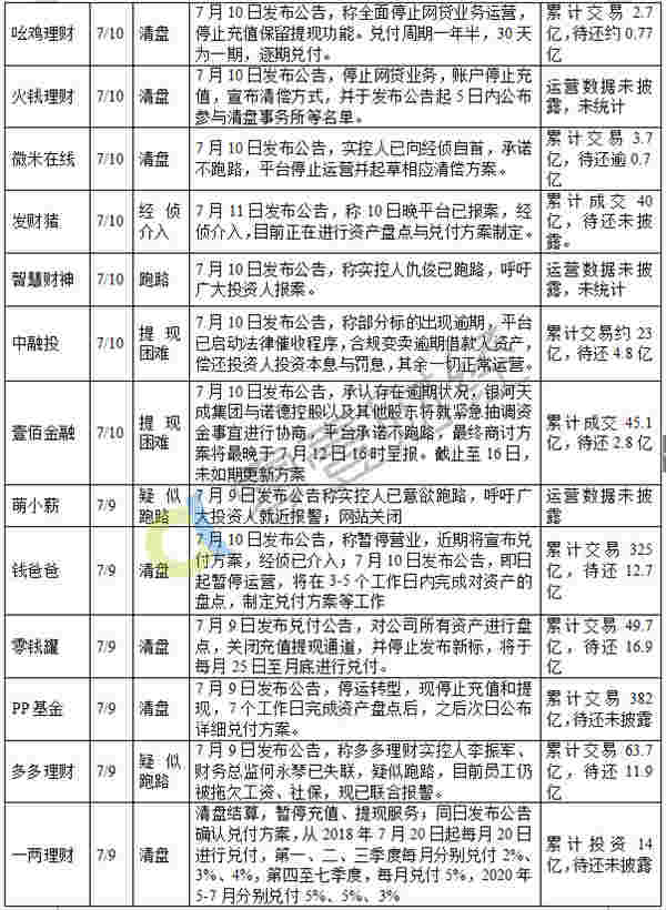 百亿交易额的p2p产品抓钱猫跑路“买房钱、看病钱”有去无回