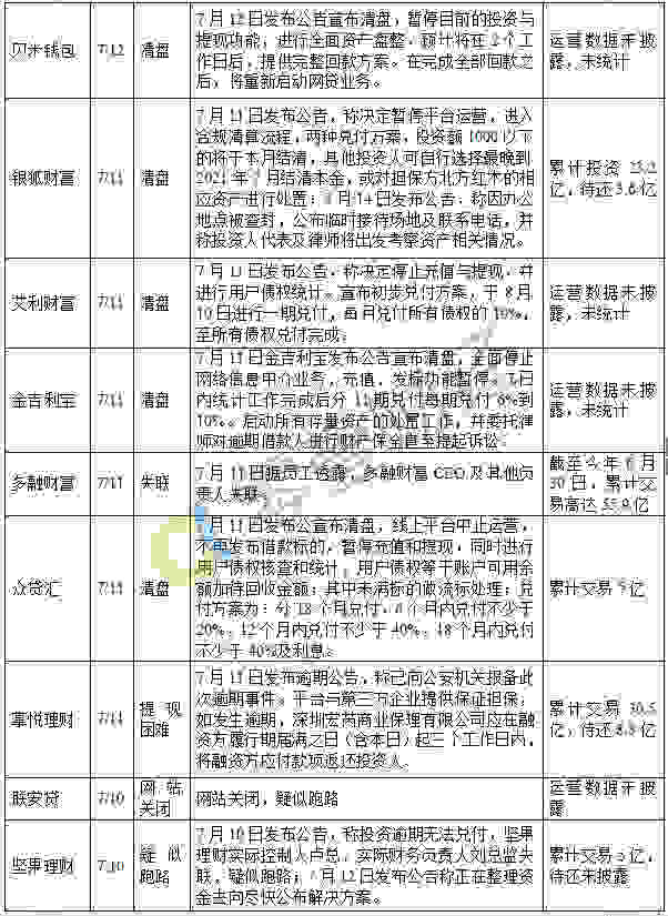 百亿交易额的p2p产品抓钱猫跑路“买房钱、看病钱”有去无回