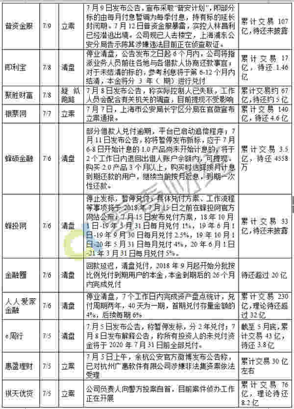 百亿交易额的p2p产品抓钱猫跑路“买房钱、看病钱”有去无回