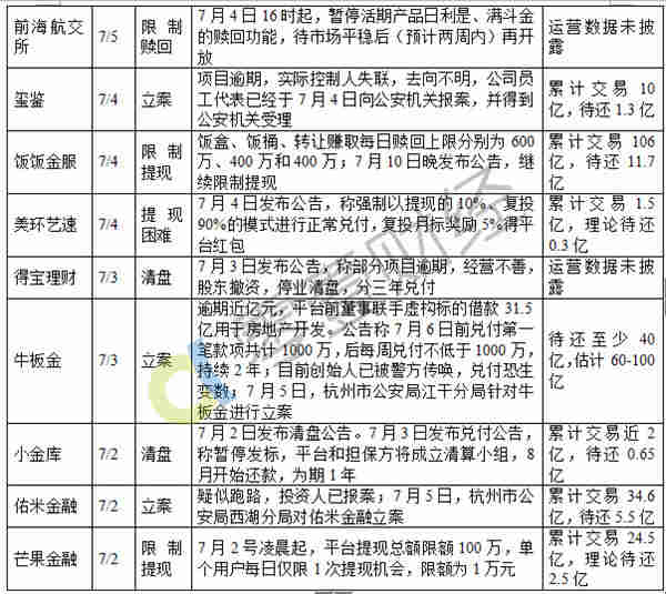 百亿交易额的p2p产品抓钱猫跑路“买房钱、看病钱”有去无回