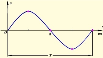 pwm调光电路原理图及pcb设计,pwm调光和dc调光显示器