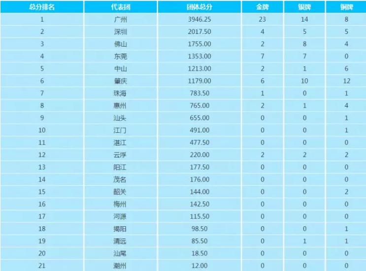 省运会精彩瞬间回顾激情不断,省运会回顾