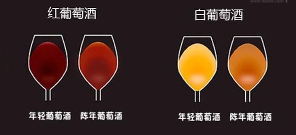 红葡萄酒真假鉴别最简单方法,怎么通过酒色分辨红酒的好坏