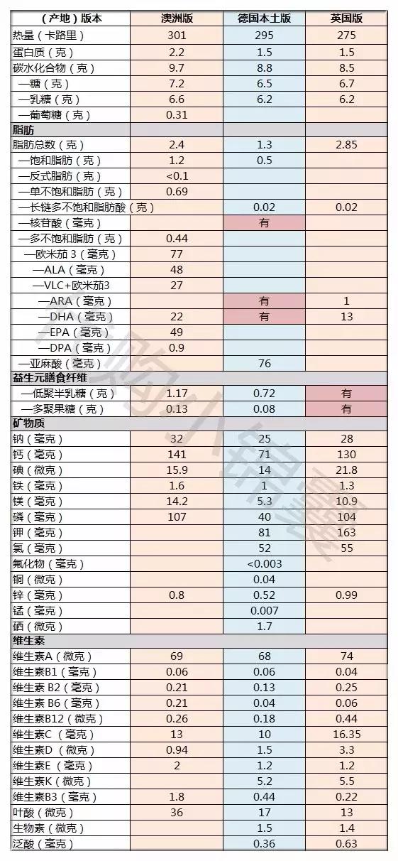 有何不同又有何相同,有何不同英文版