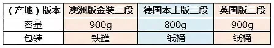 有何不同又有何相同,有何不同英文版