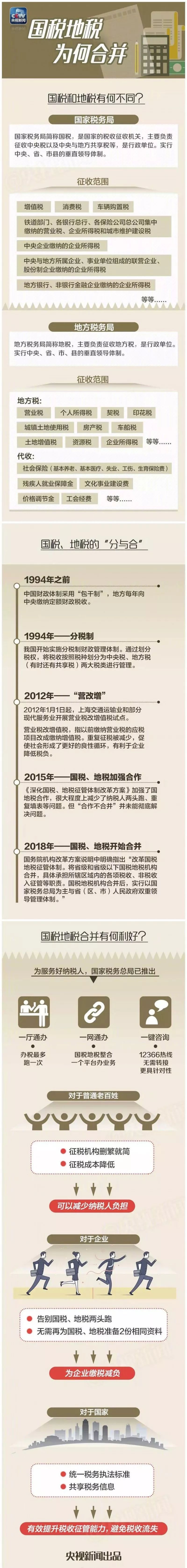 蜀山区税务大厅位置,蜀山区税务机关