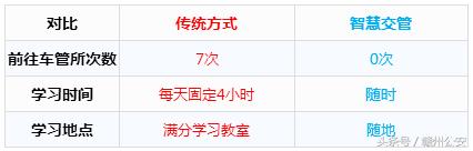 驾驶证扣完12分在家就能轻松解决！赣县交警告诉你怎么办