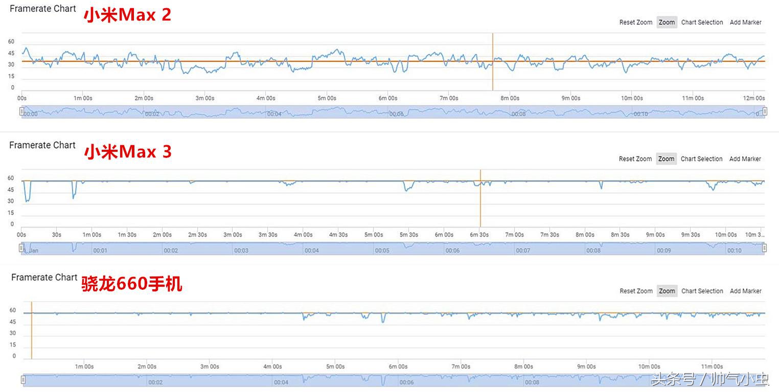 小米max3处理器跑分,骁龙636多少hz