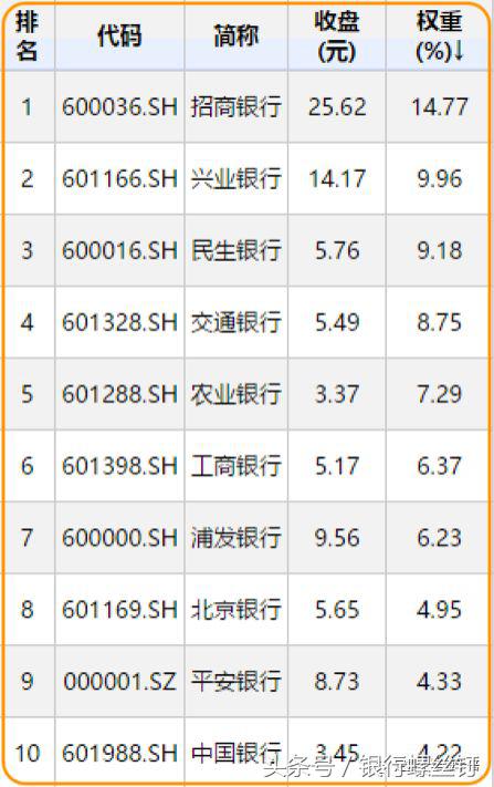 银行业指数基金,银行股指数基金哪个好
