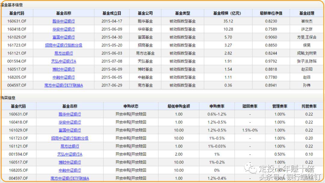 银行业指数基金,银行股指数基金哪个好