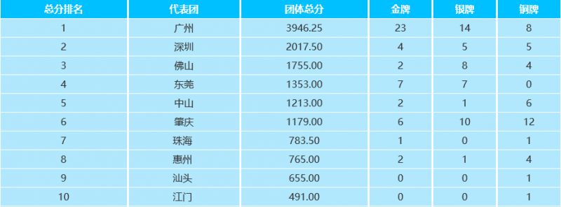 「省运」今天，激烈的省运赛场发生了一个暖心的故事……