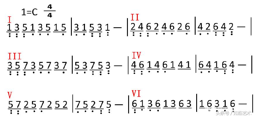 山清水秀太阳高钢琴简谱即兴伴奏,初学者即兴伴奏简谱