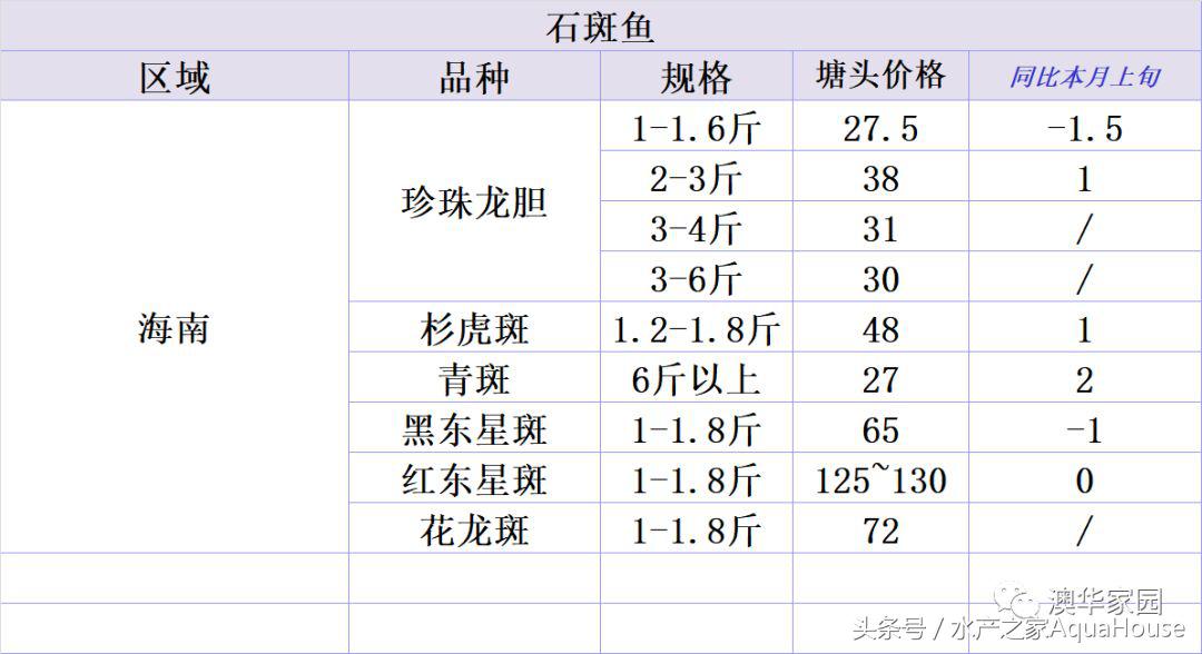 水产频道今日报价,塘口今日水产价格表