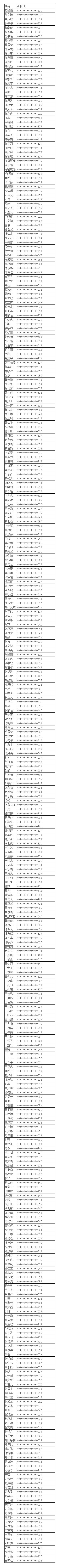 普高录取状况查询,普高录取结果