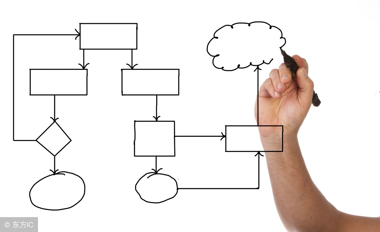 如何快速高效制作流程图,快速制作流程图的技巧