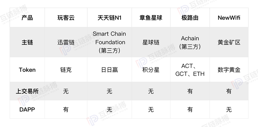 当京东下架大部分区块链硬件，共享计算挖矿谁还靠谱？