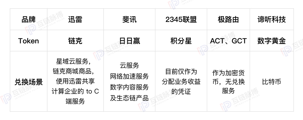 当京东下架大部分区块链硬件，共享计算挖矿谁还靠谱？