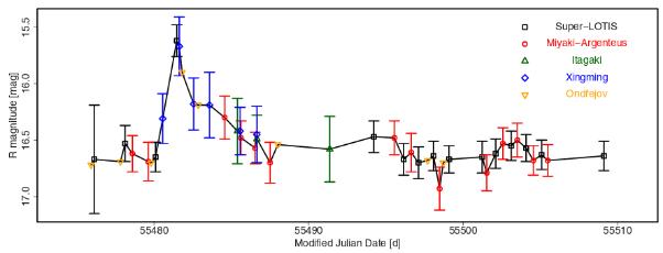 天文学和天文爱好者,中国天文学爱好者