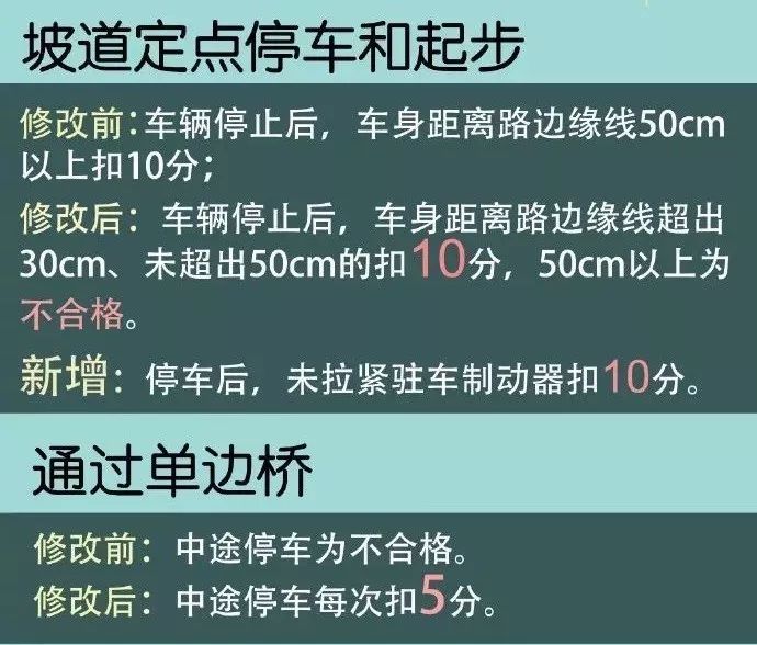 2018驾考新交规通过率,广州驾考一次性通过率