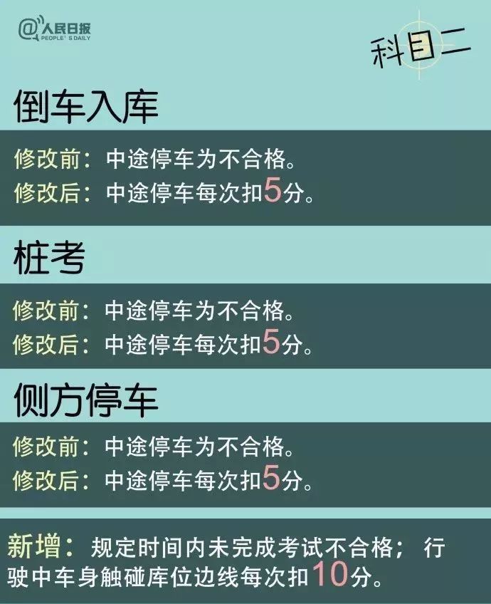 2018驾考新交规通过率,广州驾考一次性通过率