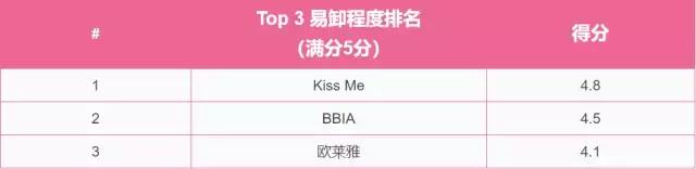 测评最好用的眼线,测评眼线笔排雷