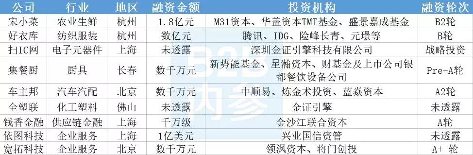b2b周讯的最新消息,b2b融资十大平台之首