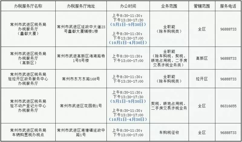 常州市税务局新北局地址,常州市经开区税务局在哪个位置