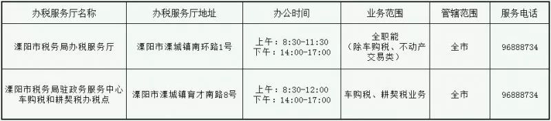 常州市税务局新北局地址,常州市经开区税务局在哪个位置