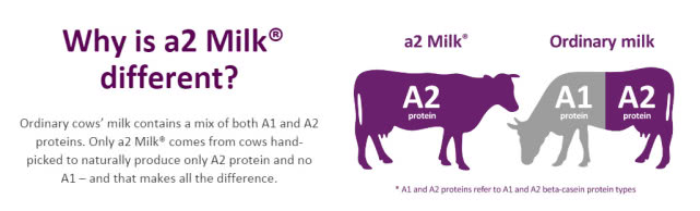 a2奶粉罚款原因,a2奶粉被罚十万