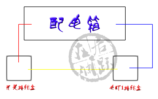 断路器零火接反了,墙壁开关零线火线接反后果是什么